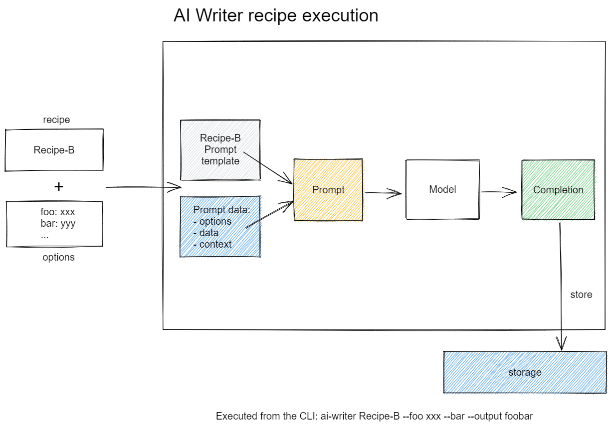 AI Writer